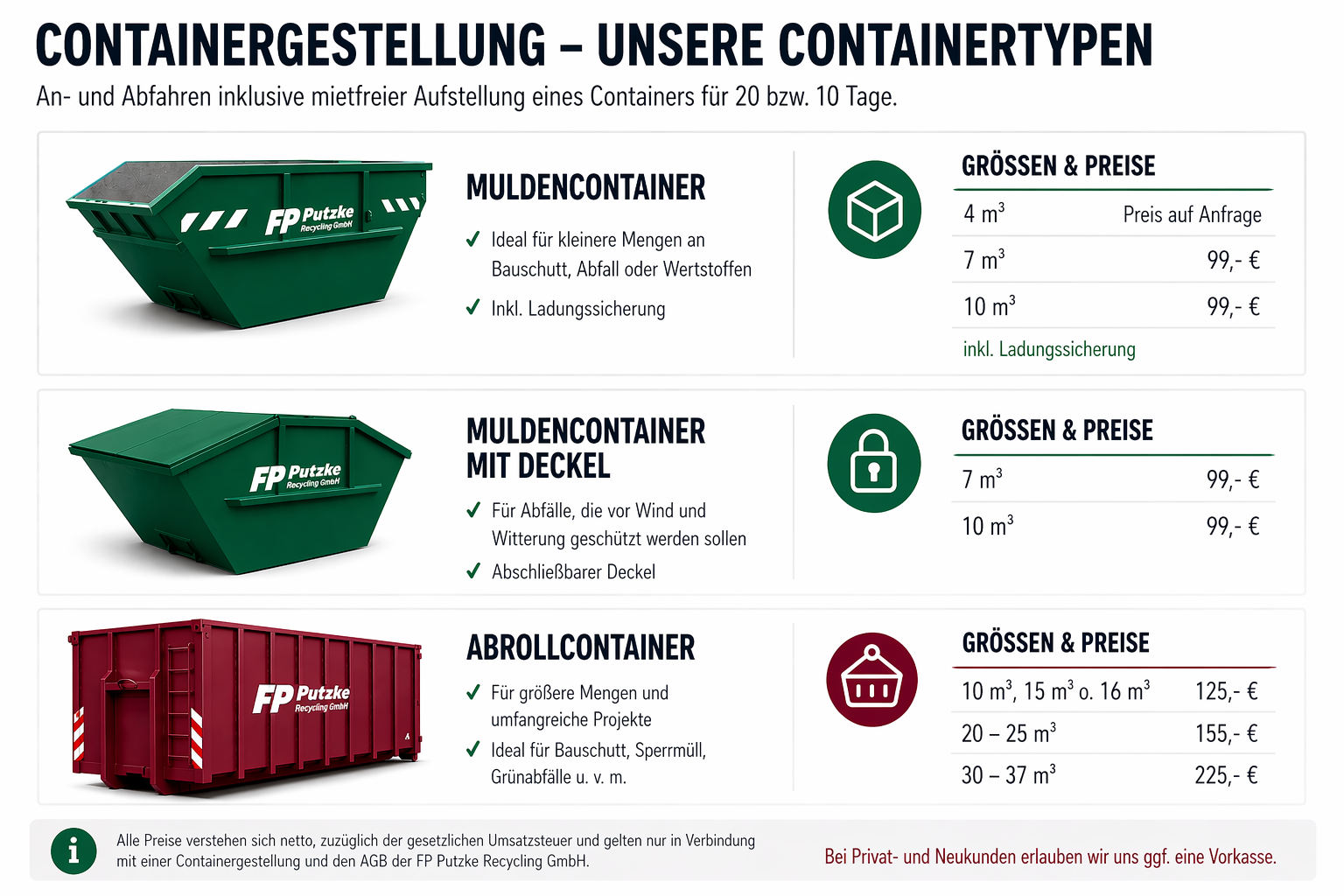 Containertypen von FP Putzke Recycling GmbH
